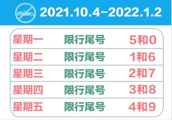 河北目前限行的石家庄,邯郸,唐山,保定等地将同步轮换.新一轮尾