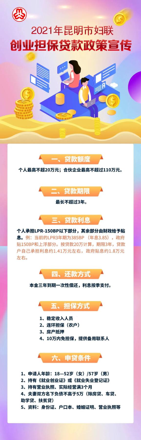10万内免担保,市妇联创业担保贷款好消息,你还不知道吗?