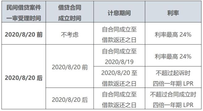 在双方未约定借款本金及利息归还顺序的情况下,根据法律规定应当按照