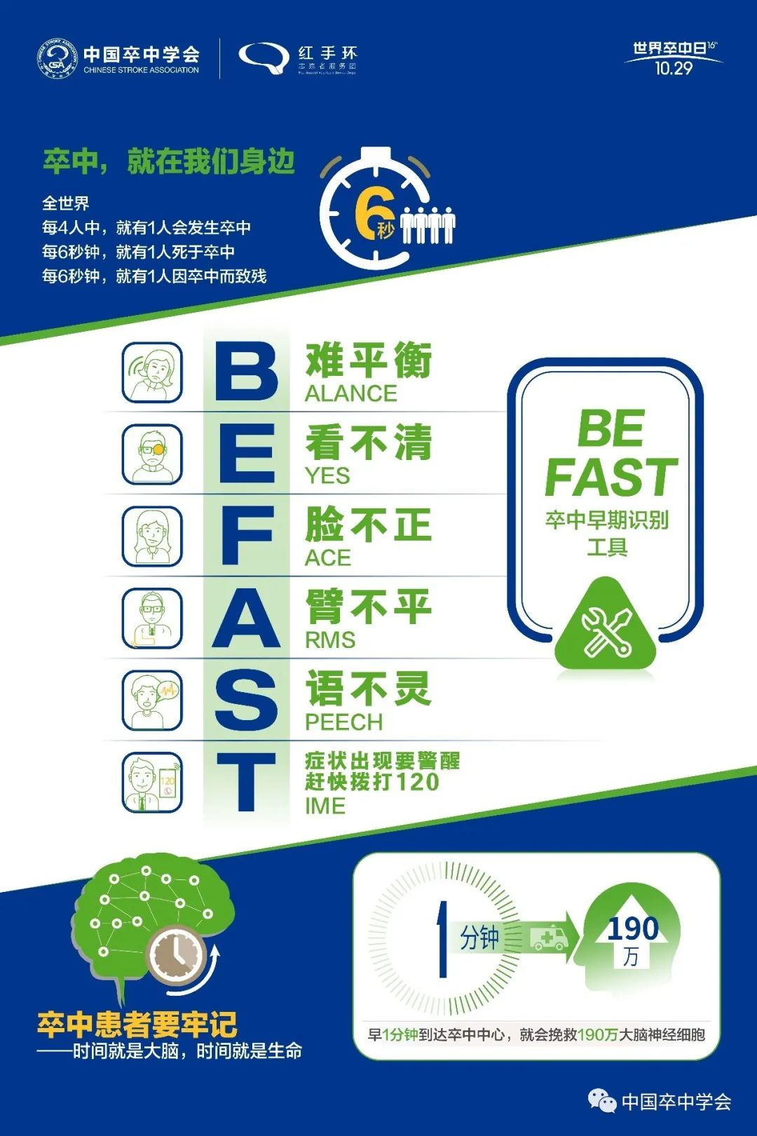 中国卒中学会发布"2021年世界卒中日" 主题版be fast海报