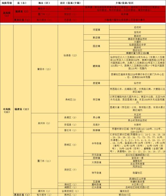 【9.25】风险等级调整 疫情防控提示