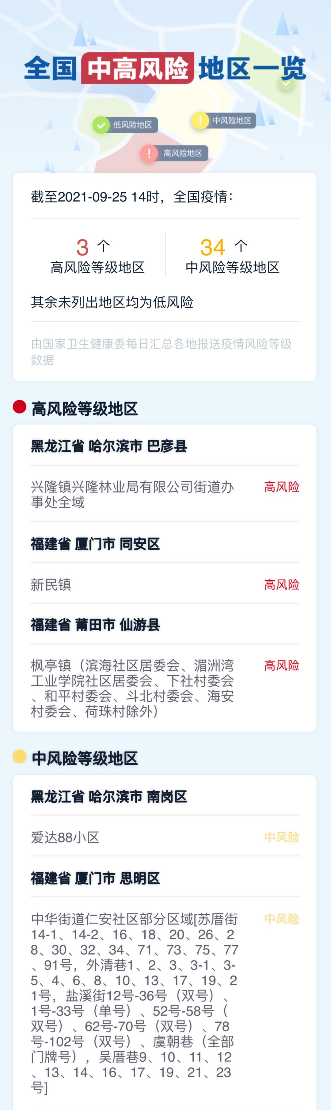 最新!全国中高风险地区一览!