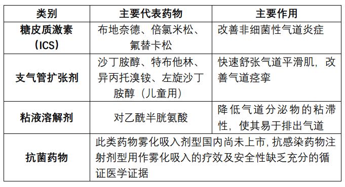 雾化吸入治疗知多少