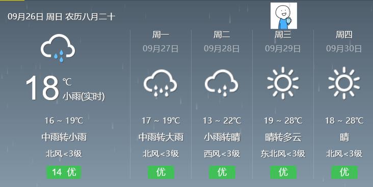 西安的雨还要下多久今日被中国天气点名预计转晴时间为