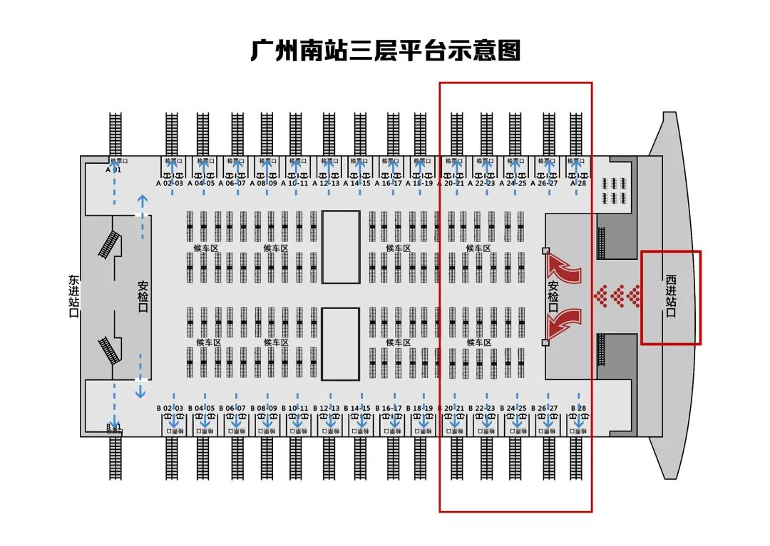 检票口主要分布在a/b20- a/b28区域,如果您在广州南站西平台进站会
