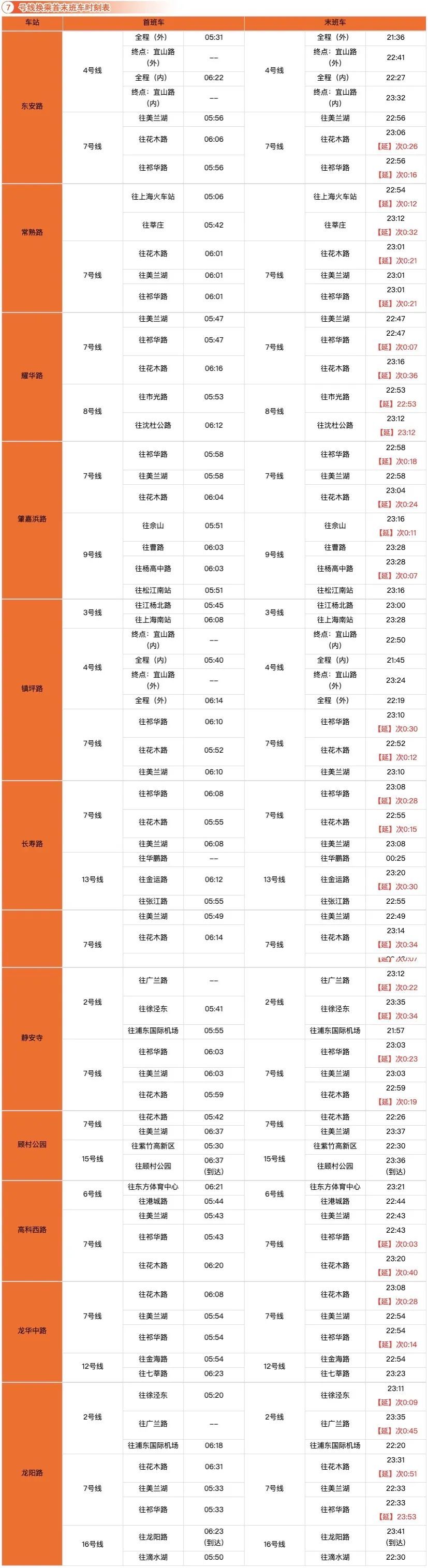 早晚换乘必备上海地铁最新换乘首末班车时刻表请收好