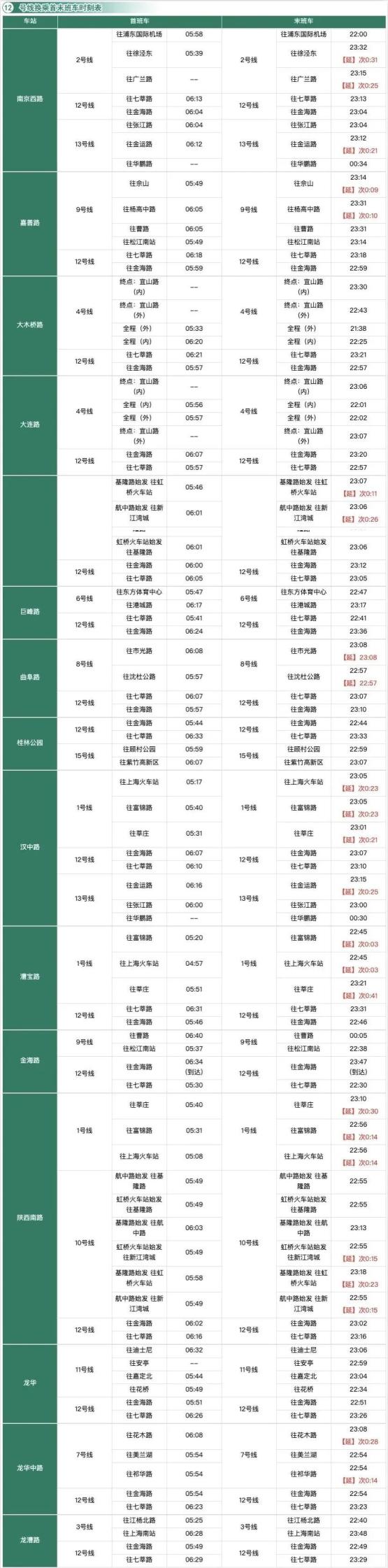 早晚换乘必备上海地铁最新换乘首末班车时刻表请收好