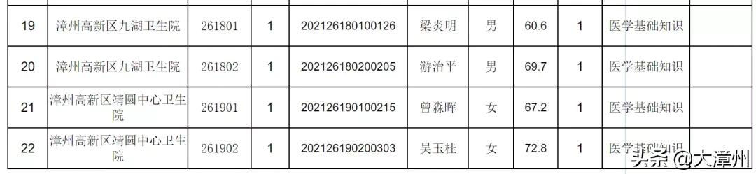 名单公示涉漳州多地