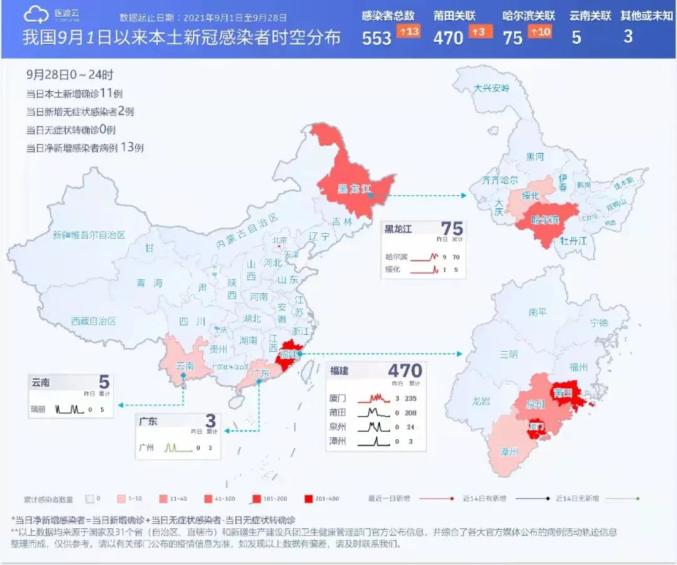 【疫情防控】全国本土新增11 2,高3中43,全国疫情信息