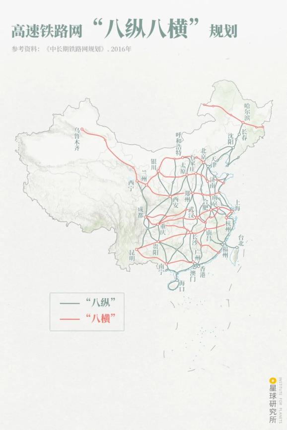 八纵八横"已有5条通道全面建成3600多组动车组组成的"高铁航母群"在线