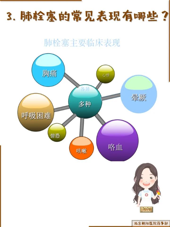 那些被忽略的栓子杀手肺栓塞