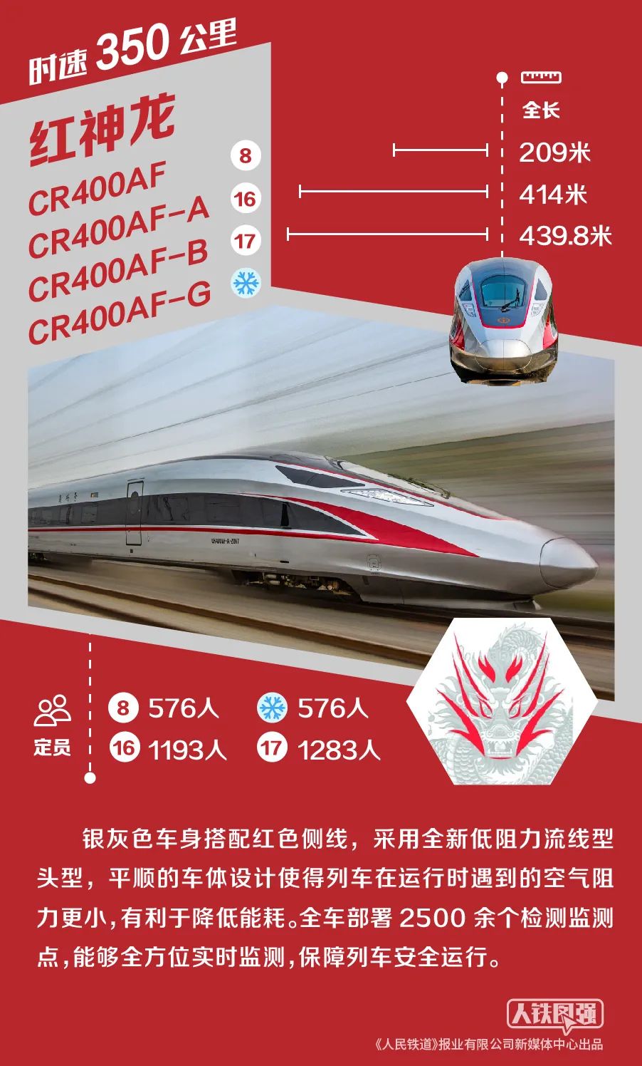 在京张高铁服役的复兴号智能动车组按照"平赛结合"的理念设计,包含