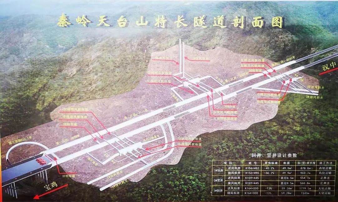 不妨去感受一下这条高速公路的秦岭天台山特长隧道,32公里的隧道长度