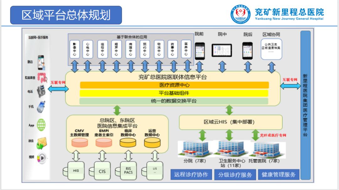 兖矿新里程总医院信息化建设获首届山东省智慧医院案例两项殊荣