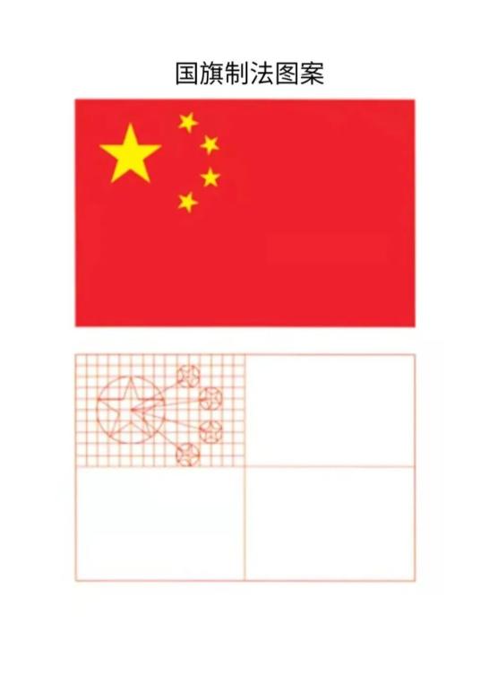 国庆将至,关于国旗的正确使用,《国旗法》必了解