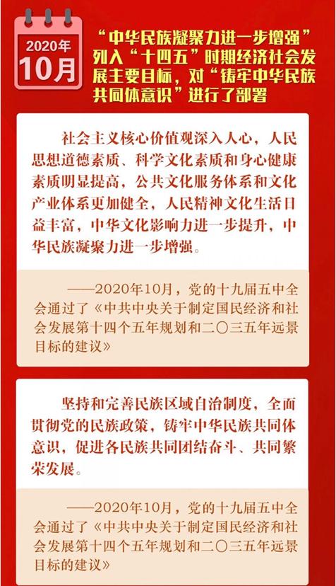 小π领学|你了解"铸牢中华民族共同体意识"的提出与发展吗?