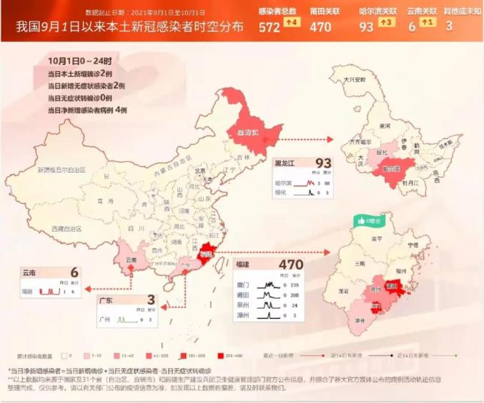 疫情防控全国本土新增22高3中35全国疫情信息发布10月2日