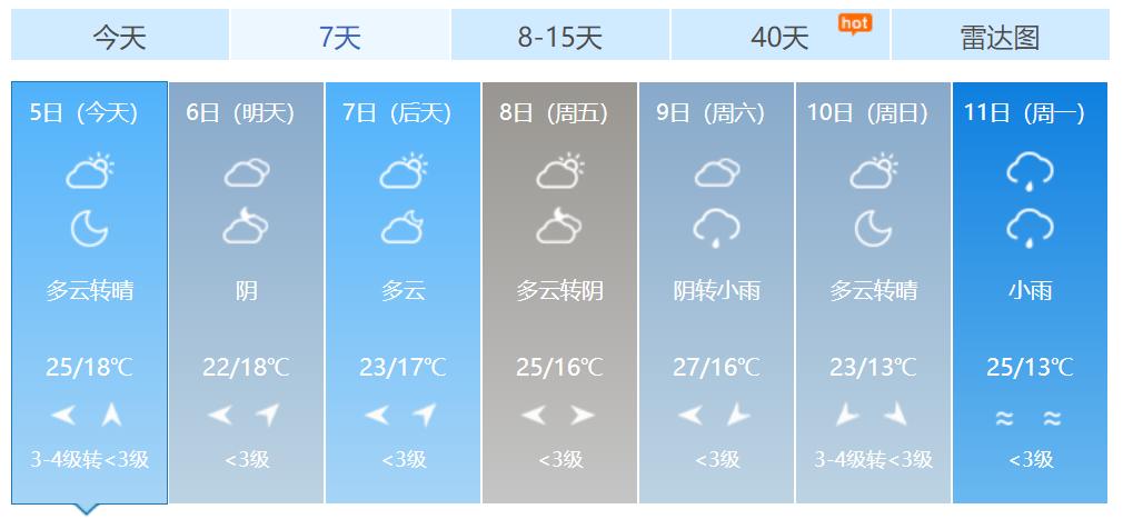 预警宜昌最新天气