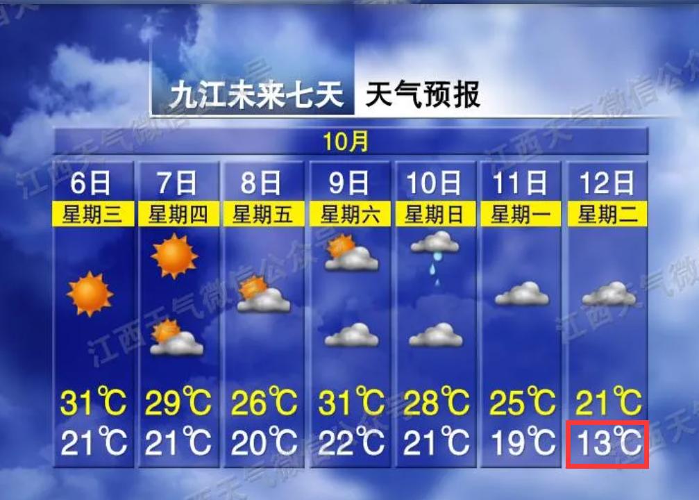 新余,赣州等地要迎来雷雨天气大家注意防范江西主要城市天气预报最后