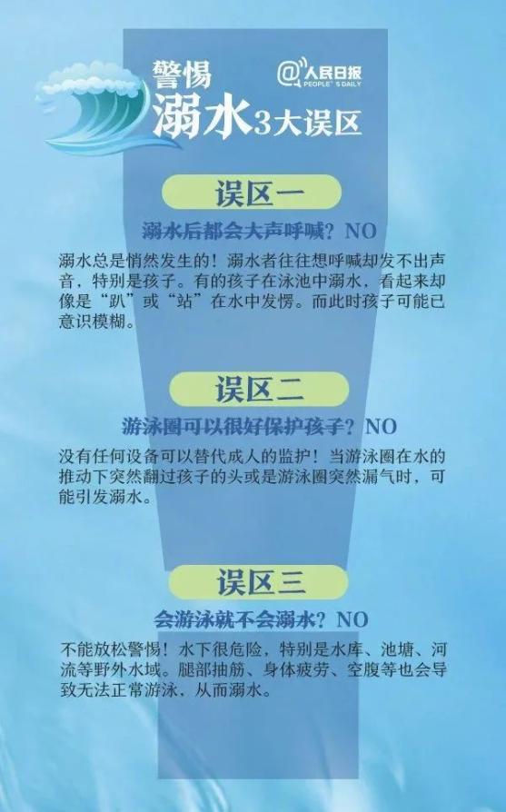 图说防溺水请告诫孩子六不准