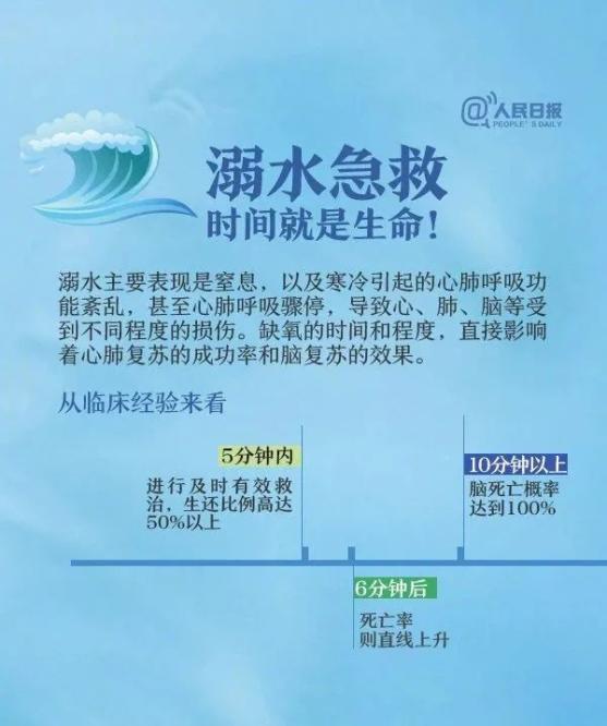 图说防溺水请告诫孩子六不准