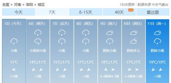 洛阳地区天气预报符号的简单介绍