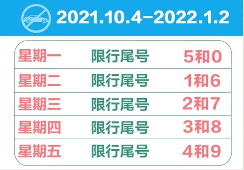 2021年10月4日起,邯郸限行尾号与北京市同步轮换:周一限行5和0,周二