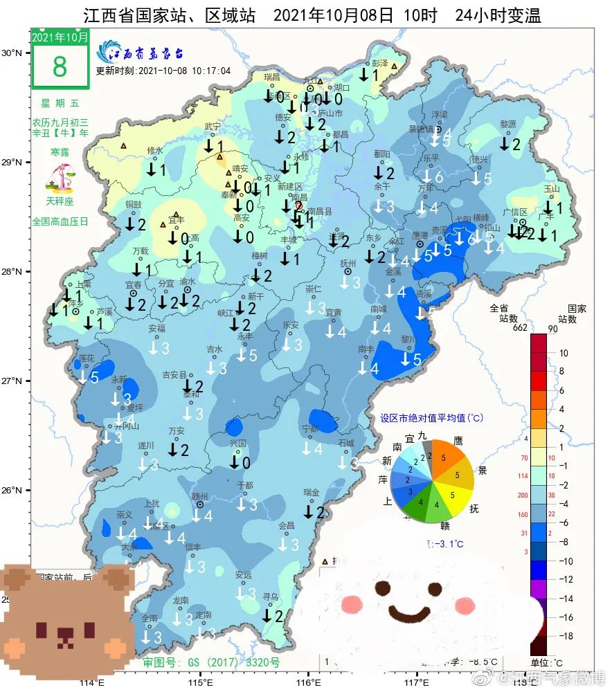 其他地区局部有阵雨今天最高温度赣西北24～26℃赣东北和赣南30～32