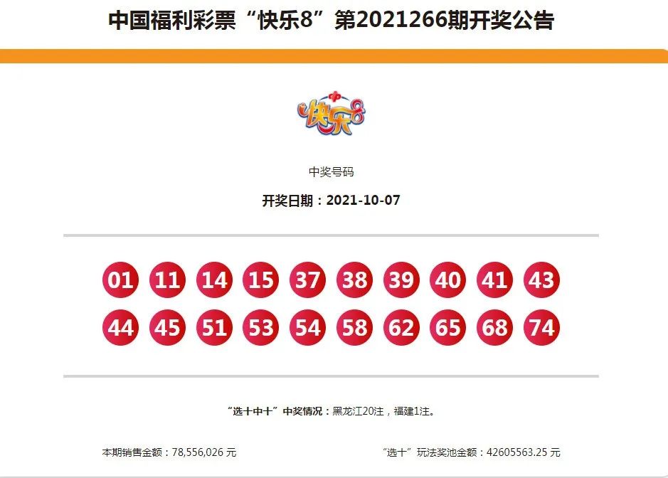 当期全国共中出"选十中十"大奖21注,其中20注中奖彩票售出于黑龙江省