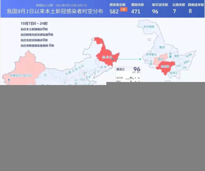 疫情防控全国本土连续2天0新增高1中14全国疫情信息发布10月9日