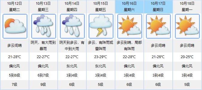 圆规逼近江门台风预警升级丨早安江门