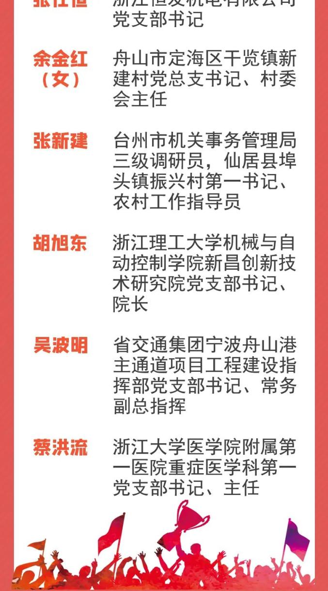 象山朱中华蒋秋军获评浙江省担当作为好支书