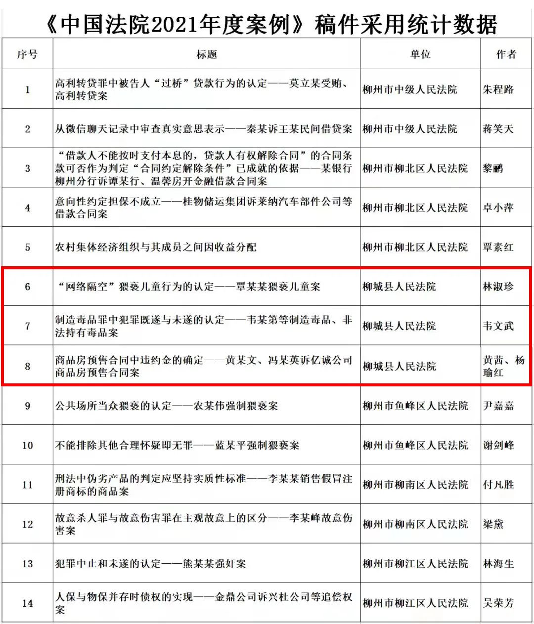 中违约金的确定—黄某文,冯某英诉亿诚公司商品房预售合同案韦文武