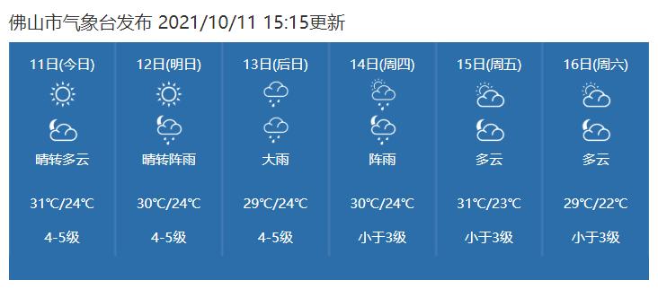 又有两台风上线冷空气还能补货吗佛山气象部门紧急提醒