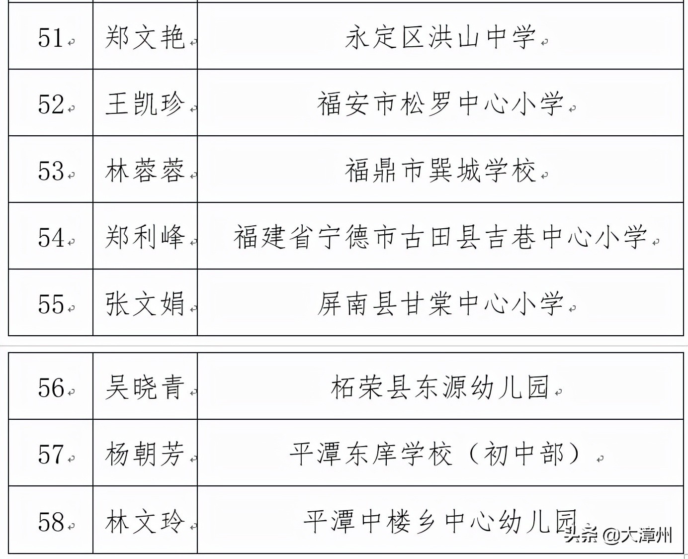 名单公示 漳州这些青年教师拟入选