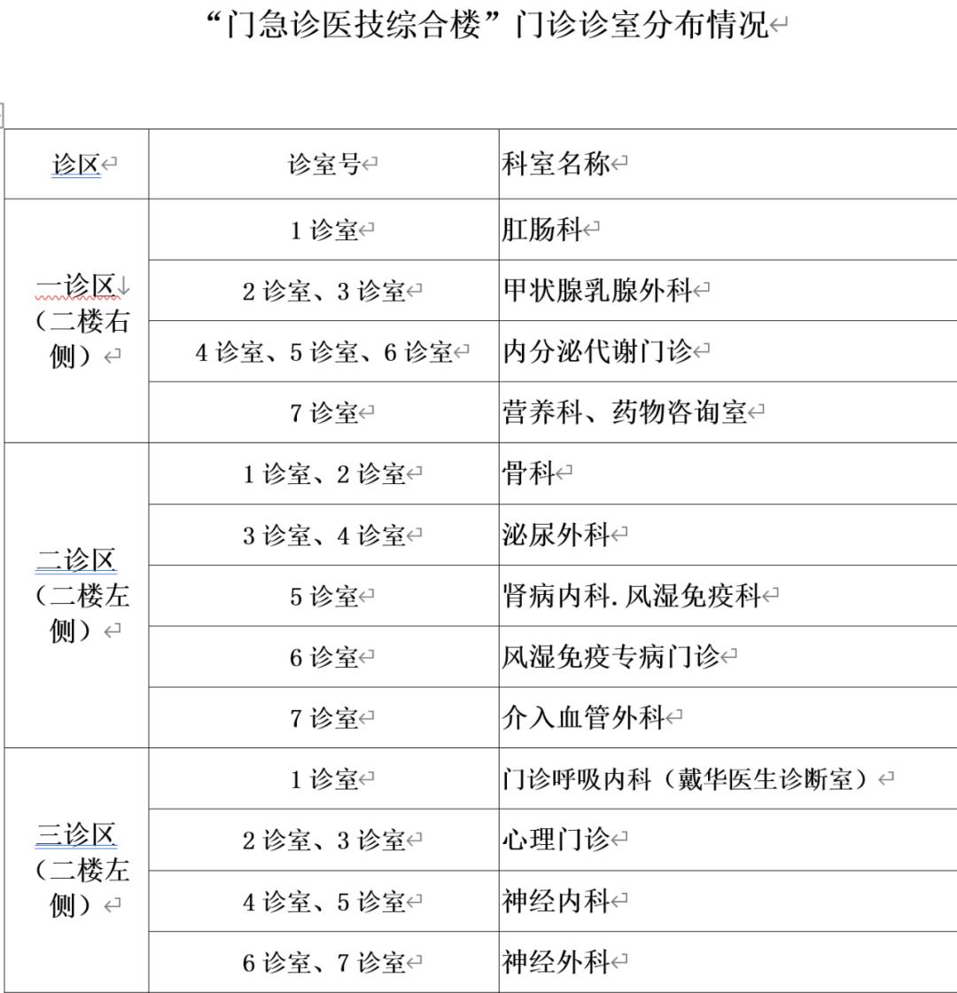 西昌市人民医院门急诊医技等科室搬迁公告