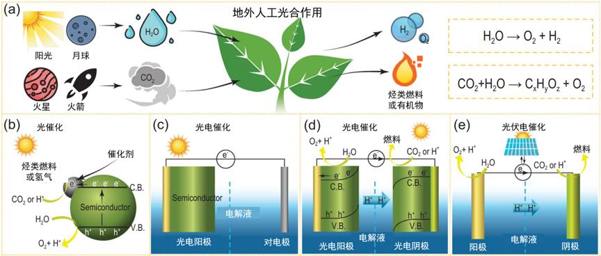 吸入二氧化碳做成汽水有人想这样拯救地球