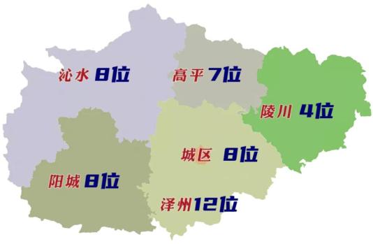 晋城市卫生健康委员会统计↓晋城百岁老人大数据今天小布就为大家