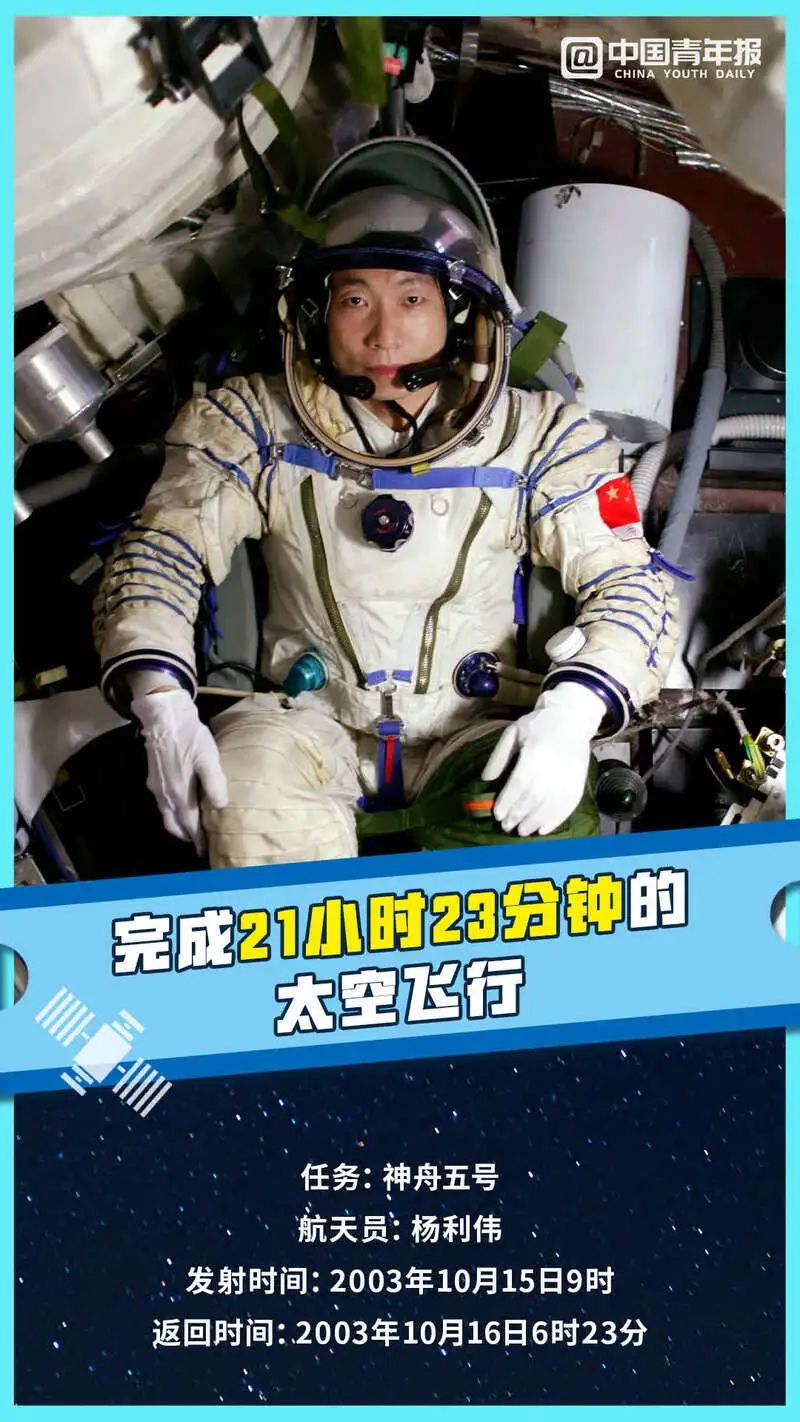 太空之旅神舟十三号宇航员训练画面曝光从神舟五号到神舟十三号从1人