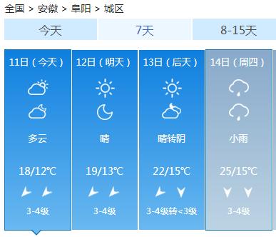 官宣阜阳正式进入