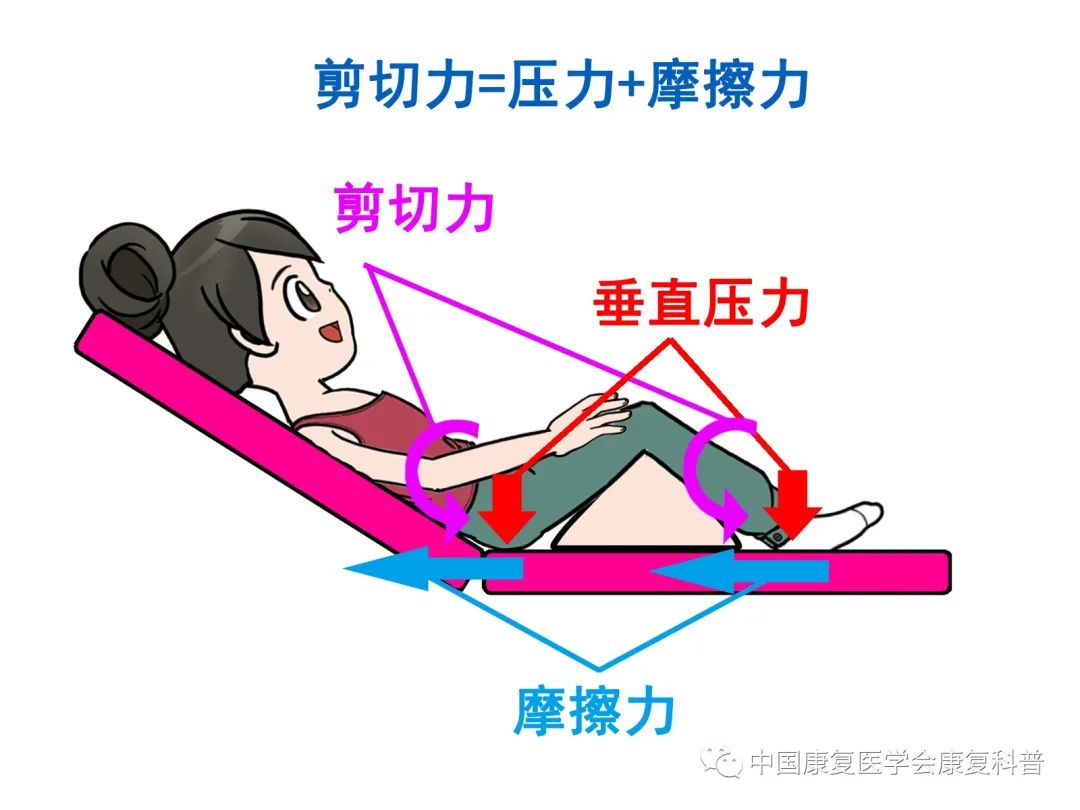 关于压疮的预防和护理您知道多少?