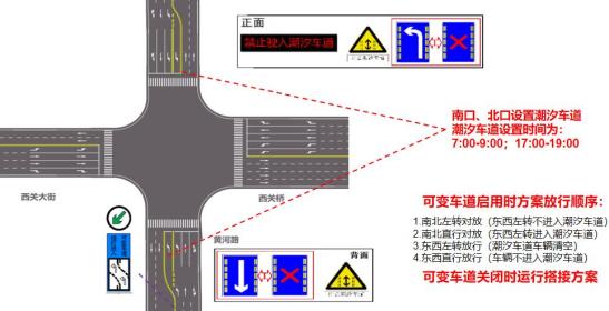 东西直行放行(车辆不进入可变车道)逆向可变车道怎么走?