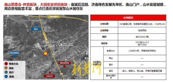 济南最新供地华山北规划文创水乡103省道预留轨交用地