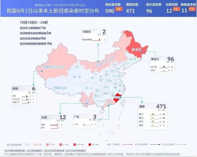 疫情防控全国本土新增12中高风险地区0全国疫情信息发布10月17日