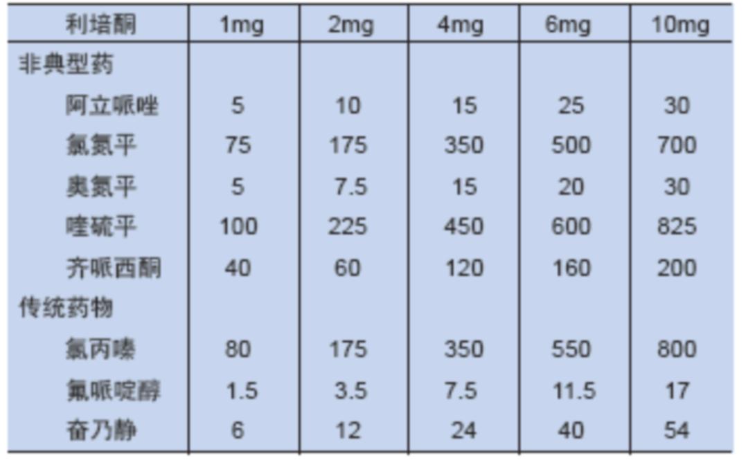 氯氮平的疗效与副作用机制(29)