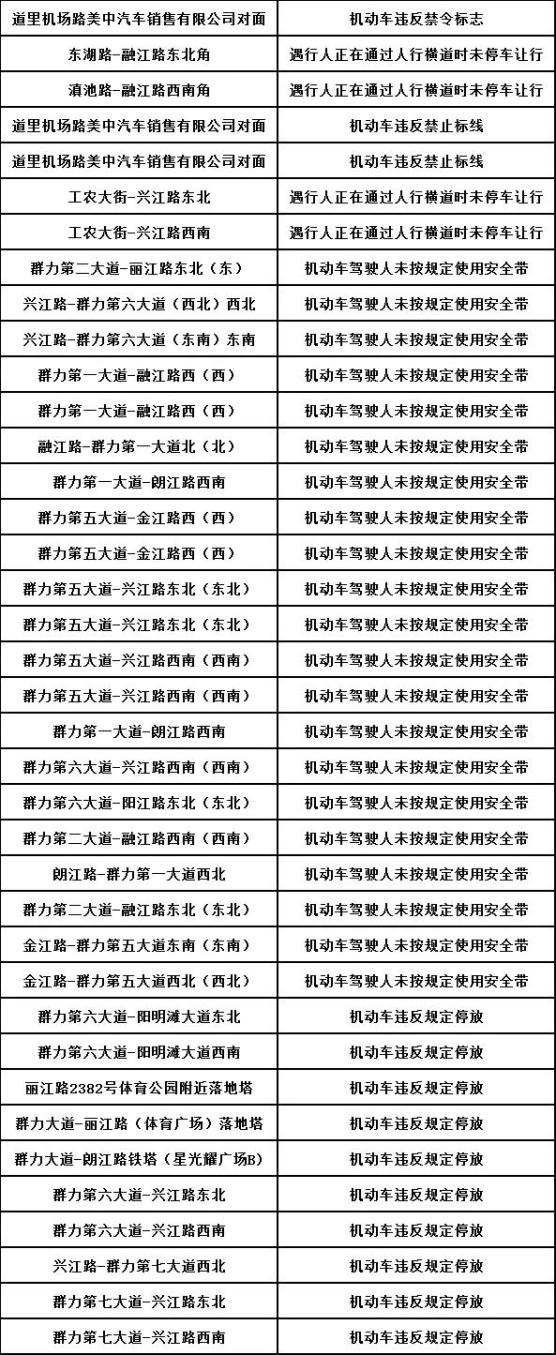 黑龙江省最新疫情通报丨哈尔滨新增38处电子眼