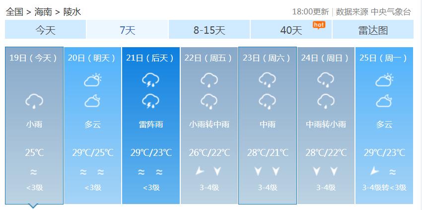 解除暴雨四级预警丨陵水最新天气预报