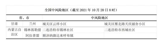 5个中风险地区七台河市10月20日疫情风险提示