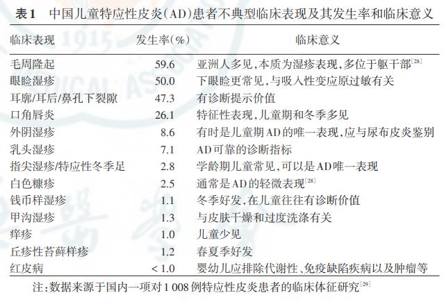 儿童特应性皮炎的鉴别诊断,看这篇就够了