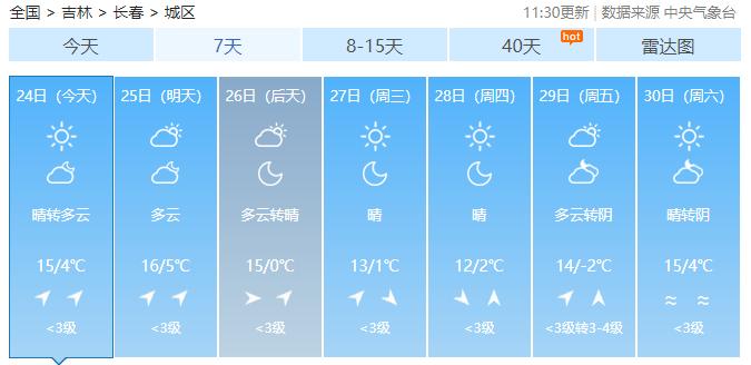 西南风2-3级今天午后发布短期天气预报长春气象台10月24日上午长春